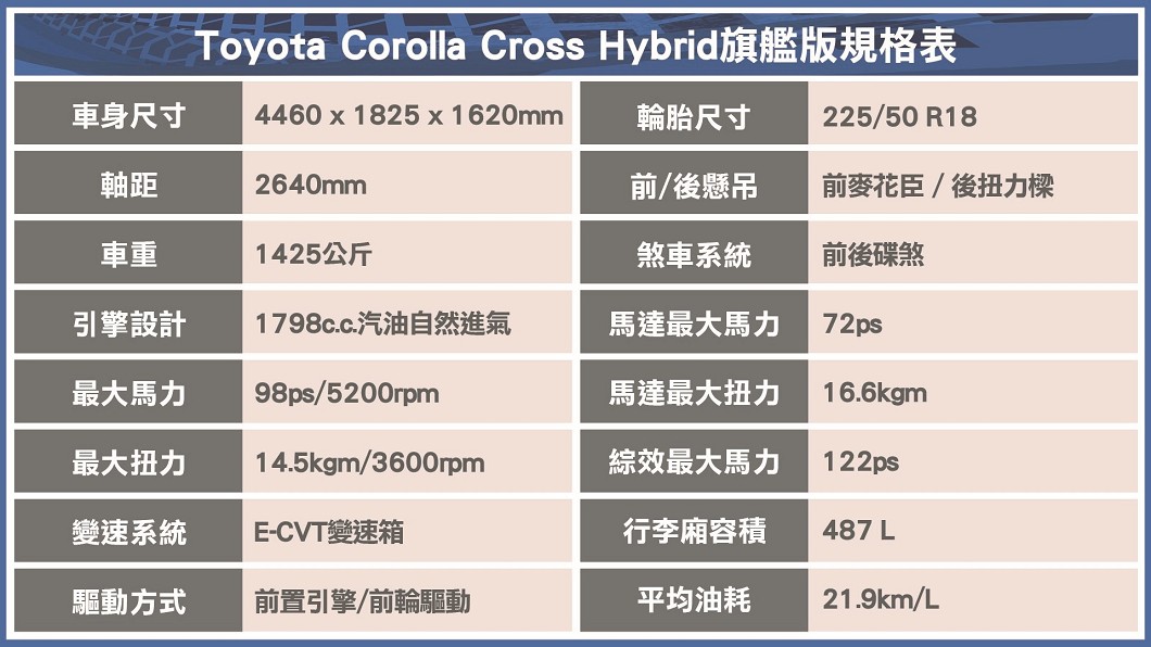 Corolla Cross Hybrid旗艦版規格表。