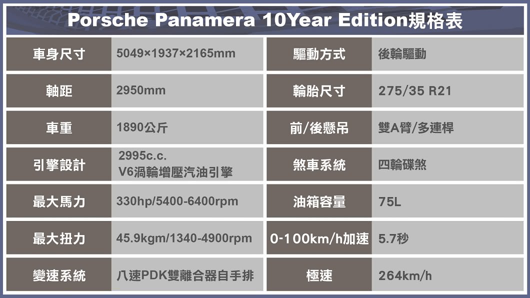 (製表/ 陳建凱)