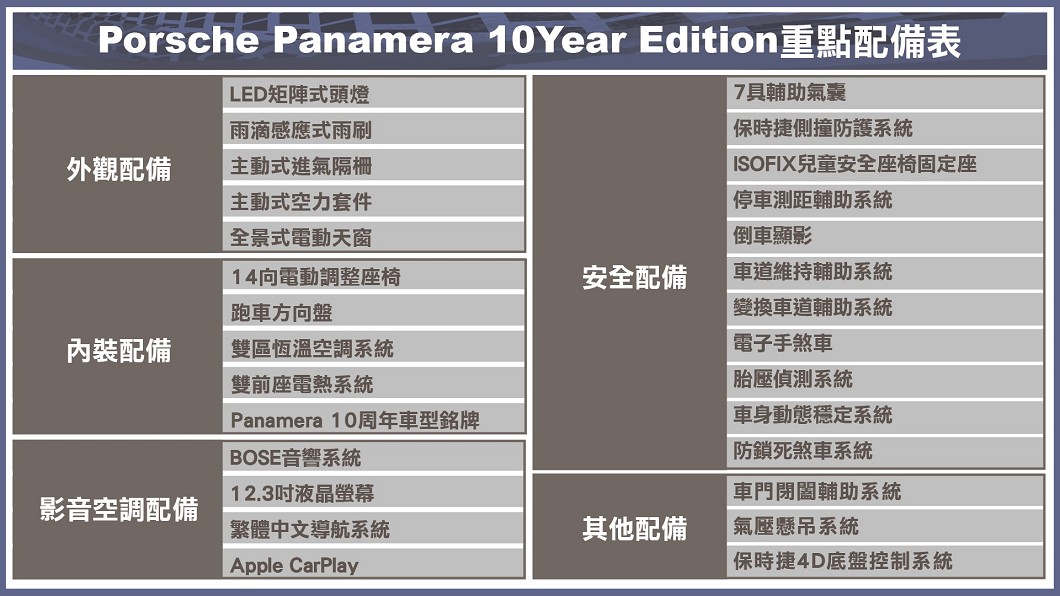 (製表/ 陳建凱)