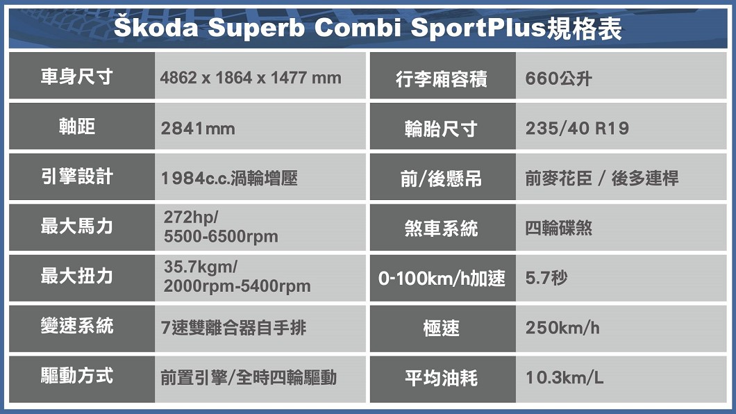 Škoda Superb Combi SportPlus規格表