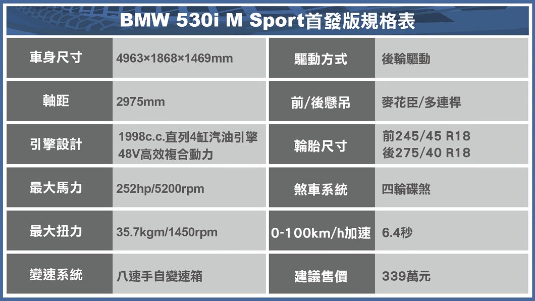 (製表/ 陳建凱)