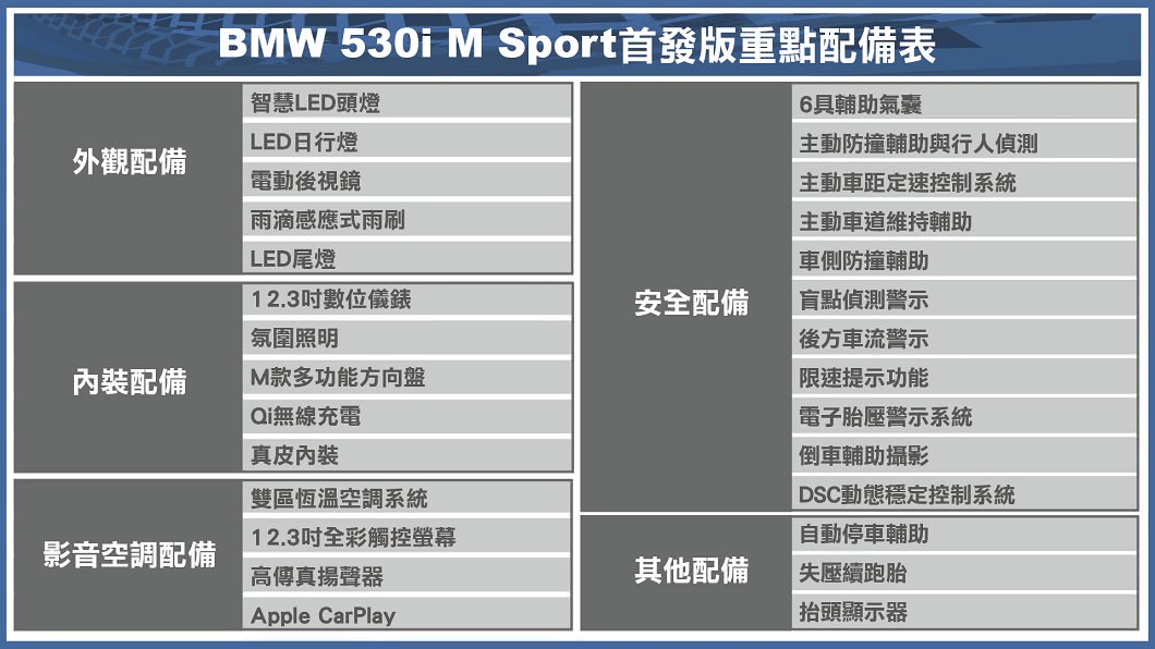 (製表/ 陳建凱)