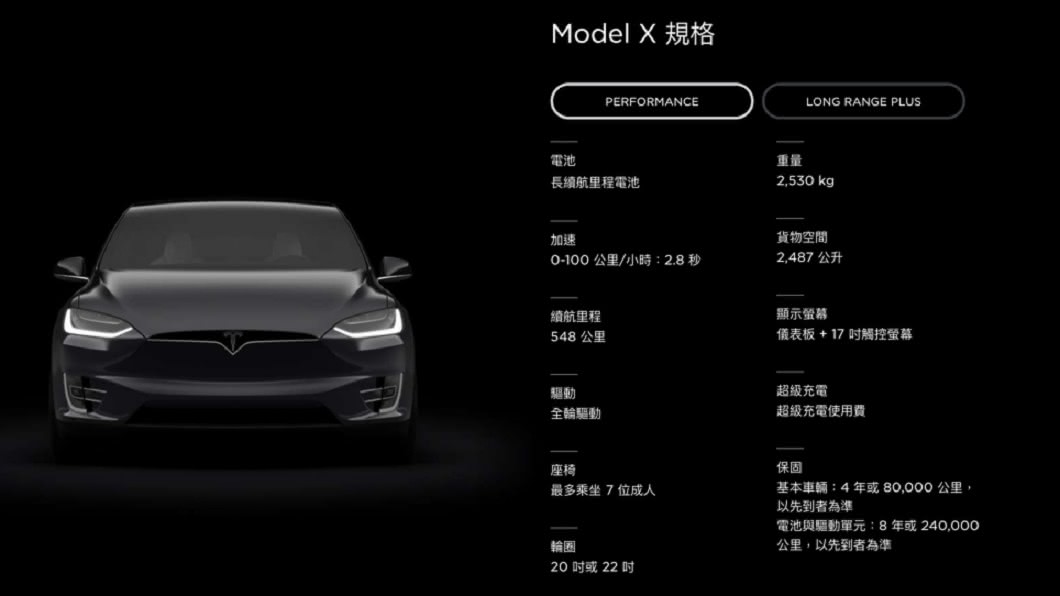 目前仍有部分現貨車款符合終身免費超級充電資格。(圖片來源/ Tesla)