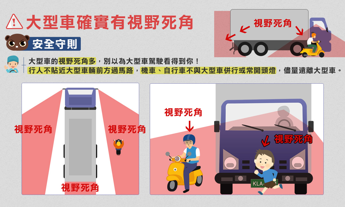 機車與自行車不要與大型車併行,都要確實與大型車保持安全距離。(圖片來源/ 168交通安全入口網)