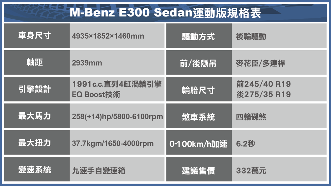 (製表/ 陳建凱)