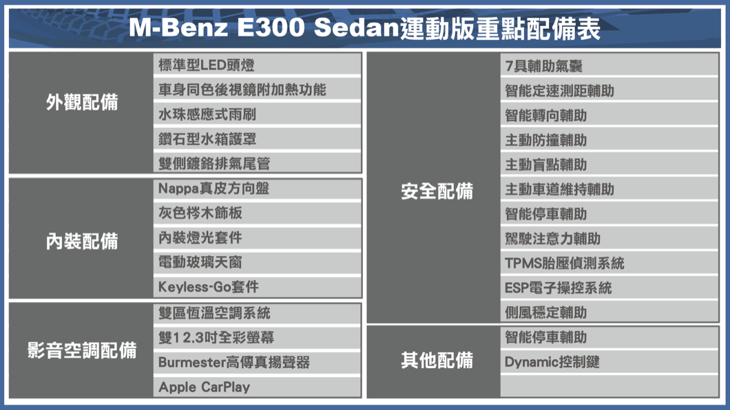 (製表/ 陳建凱)