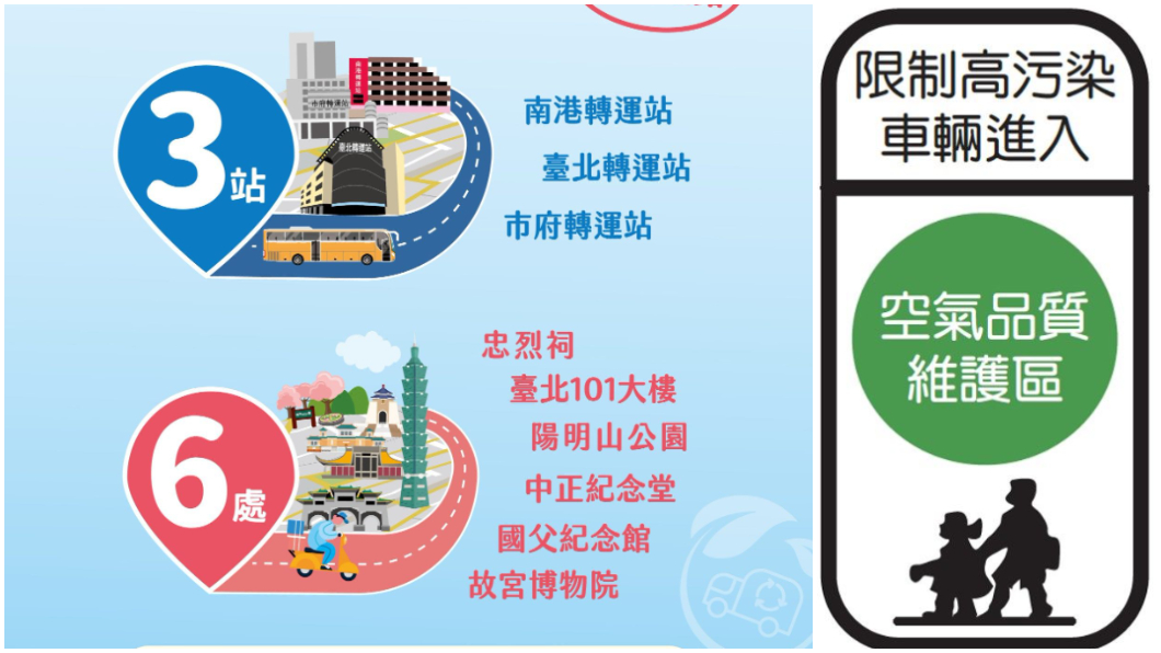 空氣品質維護區出入口路燈燈桿與交通號誌桿皆會設置警示牌面。(圖片來源/ 臺北市政府)