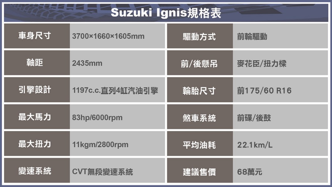 (製表/ 陳建凱)