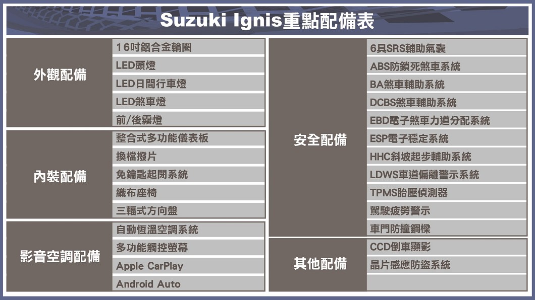 (製表/ 陳建凱)