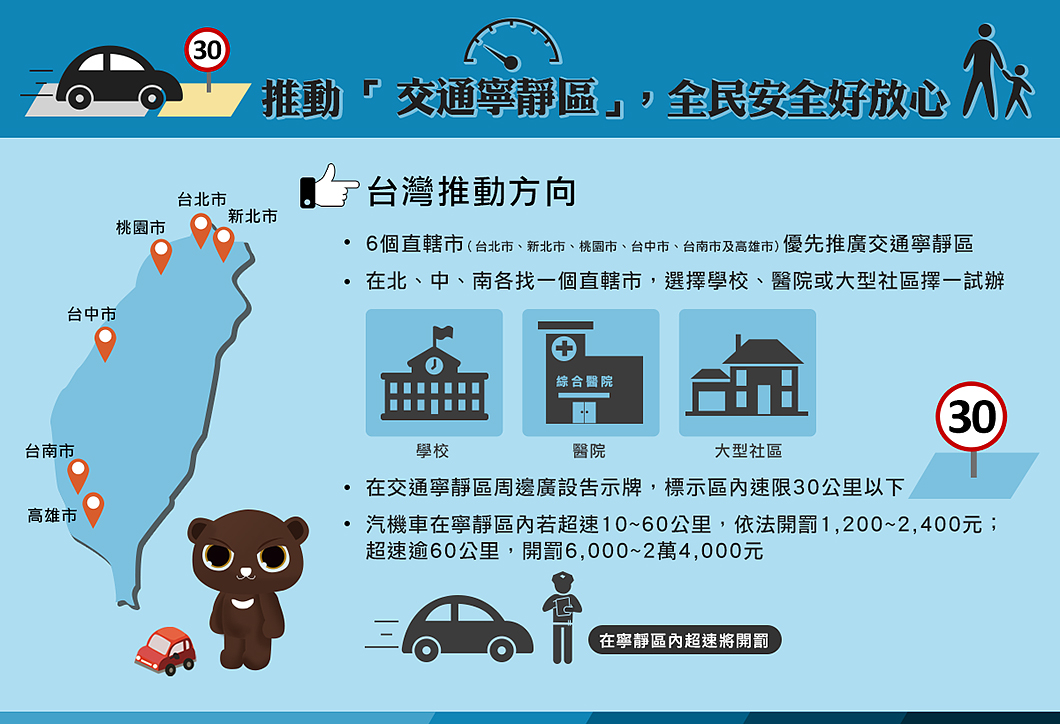 國內推行交通寧靜區已逾10年,目前以6都為主要推廣地區。(圖片來源/ 交通安全入口網)