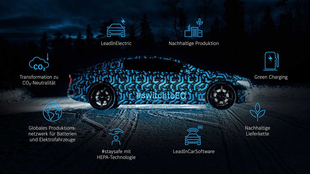 M-Benz跟上電動車趨勢,積極推動旗下電動車品牌EQ,目前已推出EQC、EQV兩款電動車,而未來將再推出EQA、EQS等車款。(圖片來源/ M-Benz)