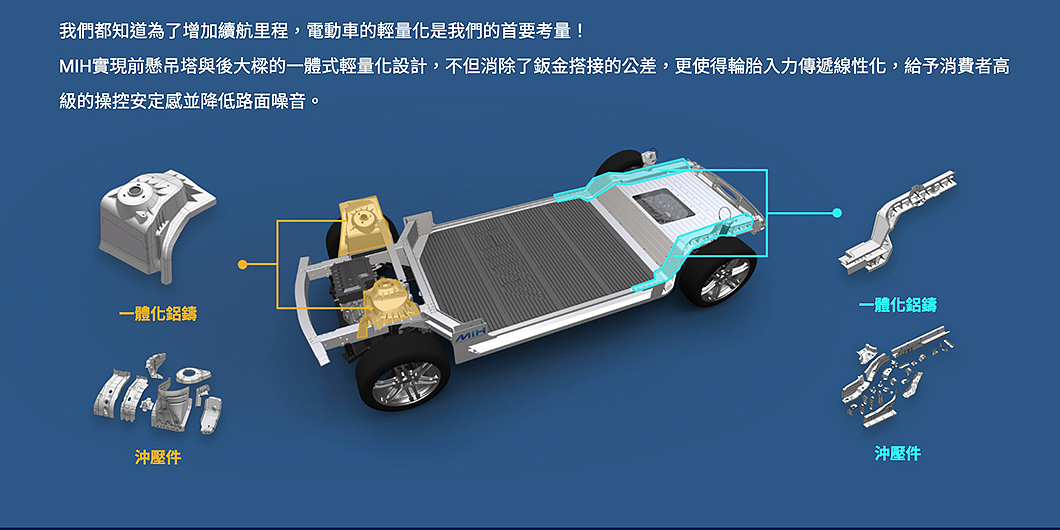 MIH平台採用輕量化材質打造,用以提升續航力與行路質感。(圖片來源/ 鴻海)