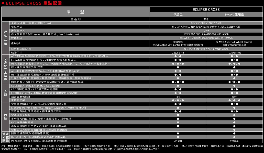 小改款Eclipse Cross重點配備。(圖片來源/ 中華三菱)