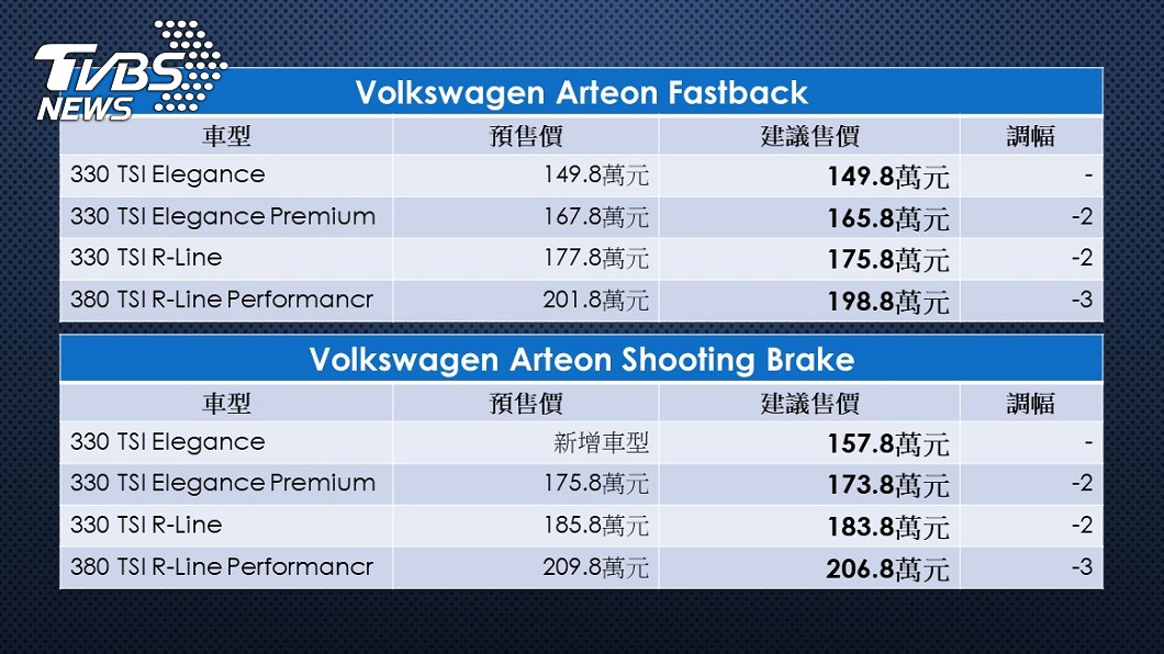 (資料來源/ Volkswagen)