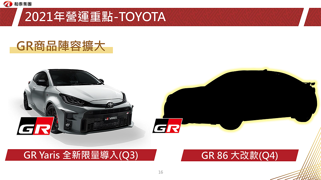 和泰汽車確定將於今年第三季引進GR Yaris進。(圖片來源/ 和泰汽車)