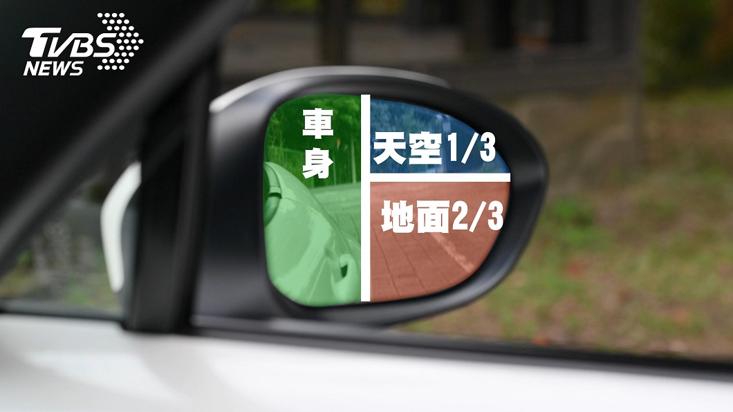 (請依個人實際狀況調整)