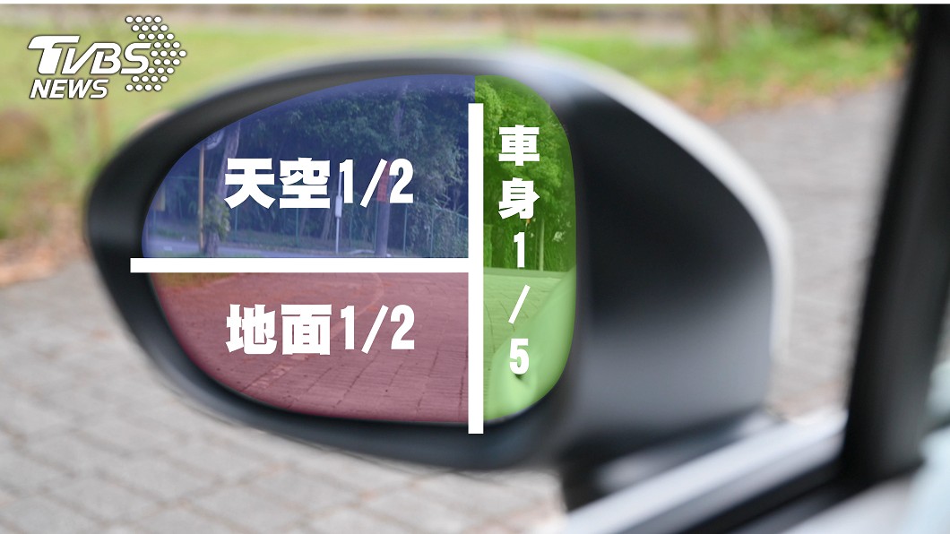 (請依個人實際狀況調整)