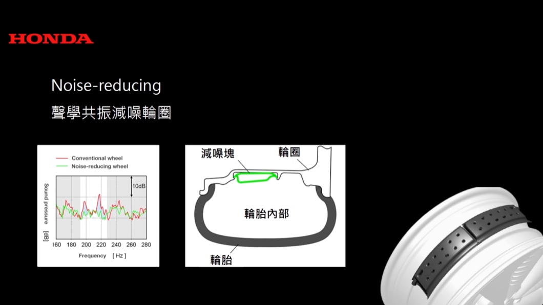 專利減噪鋁合金輪圈,預計能帶來寧靜的行路品質。(圖片來源/ Honda)