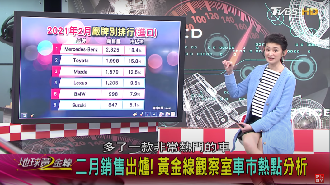 Bob哥還是認為2021年Toyota仍然會拿回銷售寶座,原因是今年的重點車款Sienna確定正式導入。