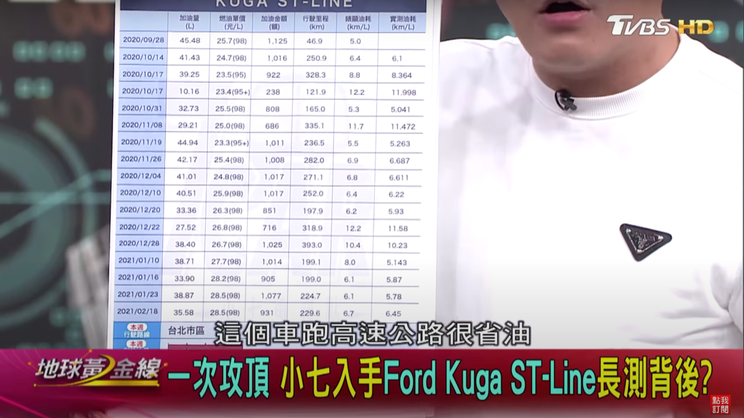 小七的太太認為這台車的油耗表現,竟然比家中另一台德系休旅車還要更省油。