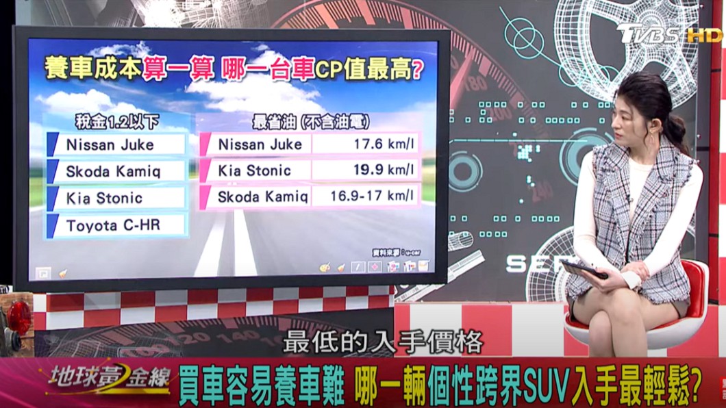Kia Stonic最低階從73.9萬起至頂規版85.9萬。(圖片來源/ TVBS)