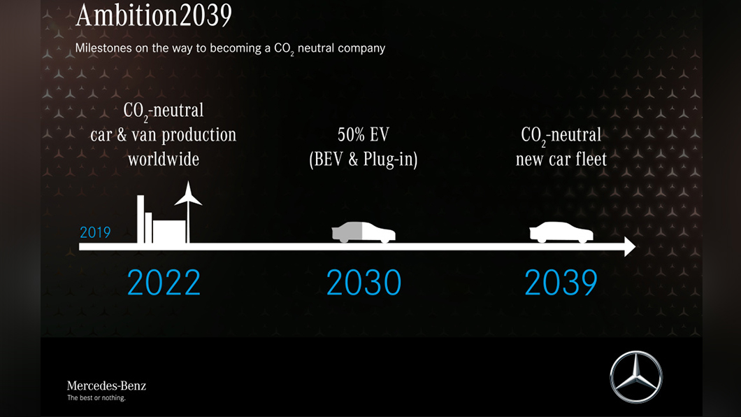 M-Benz「Ambition 2039」計畫在2039年達成碳中和。(圖片來源/ M-Benz)