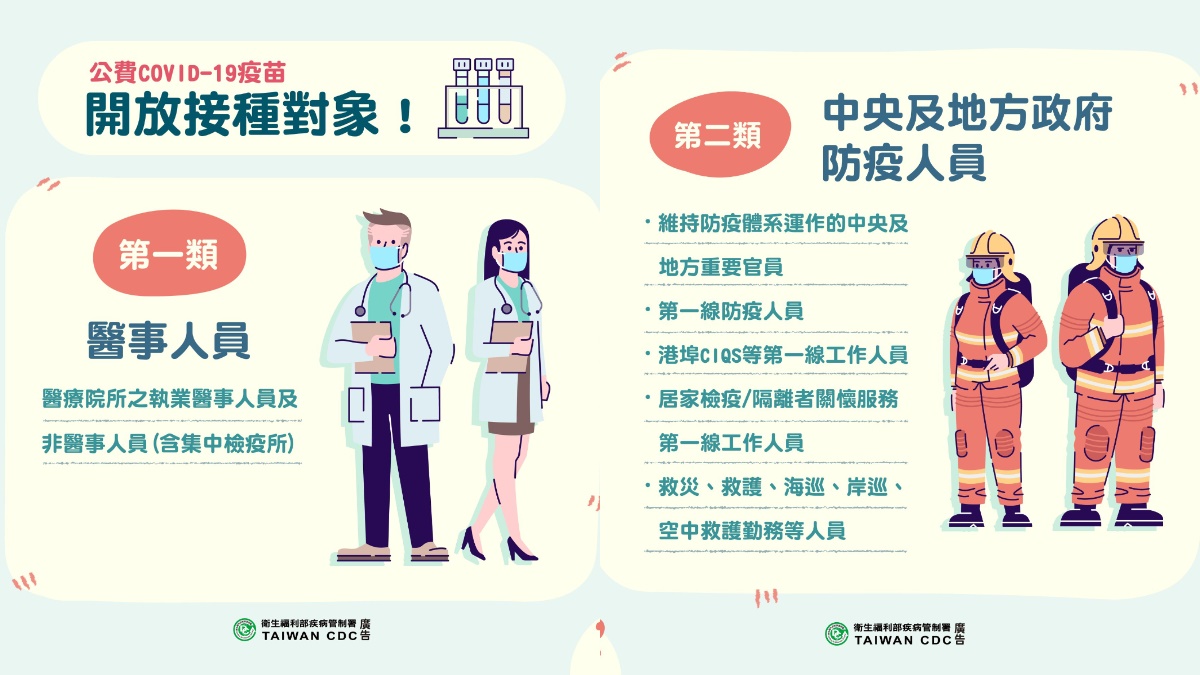 疫苗接種的第一類為醫事人員,第二類則是中央及地方政府防疫人員。