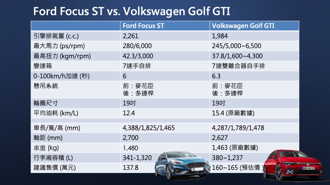 (資料來源/Ford、Volkswagen)