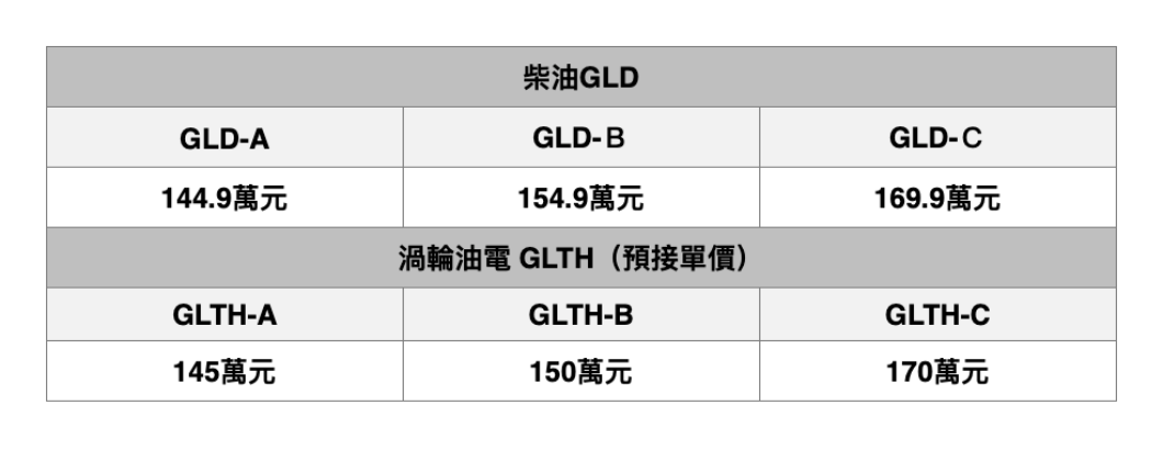 Hyundai Santa Fe依照動力與配備區分為六款車型,建議售價自144.9萬元起。(圖片來源/ Hyundai)