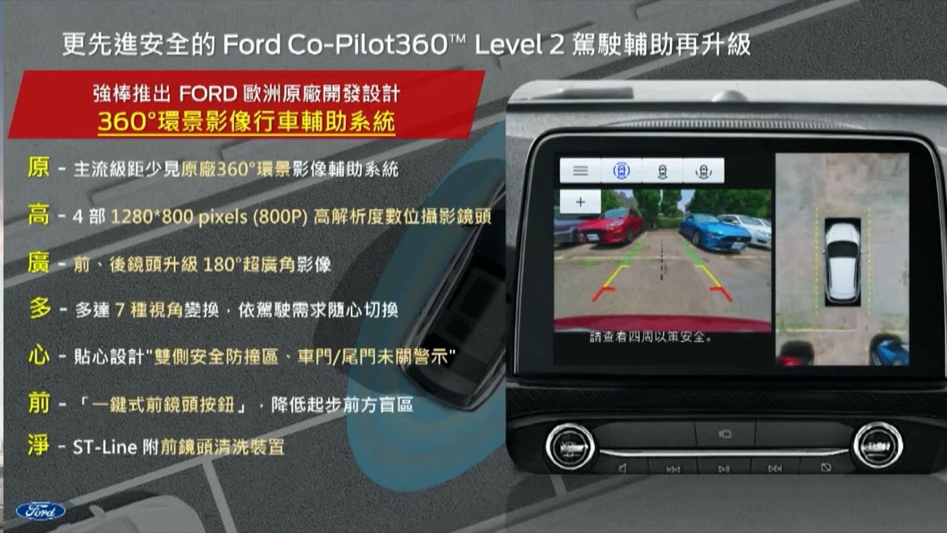 21.5年式ST-Line X車型,這次導入由歐洲原廠所開發設計的原廠360度環景影像行車輔助系統。(圖片來源/ Ford)