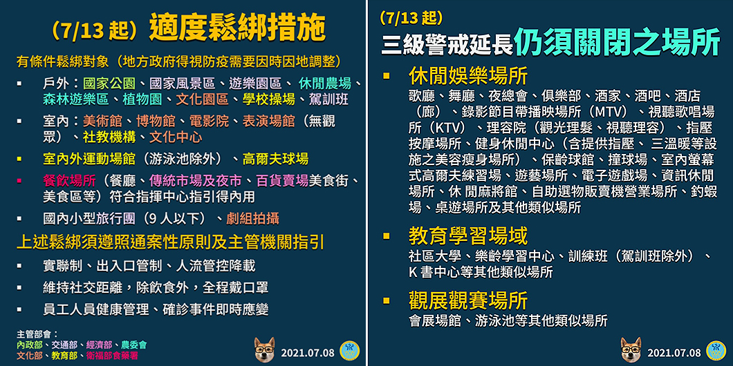 由於本土疫情趨緩,中央流行疫情指揮中心宣告自7月13日起有條件鬆綁部分管制措施。(圖片來源/ 疾管署)