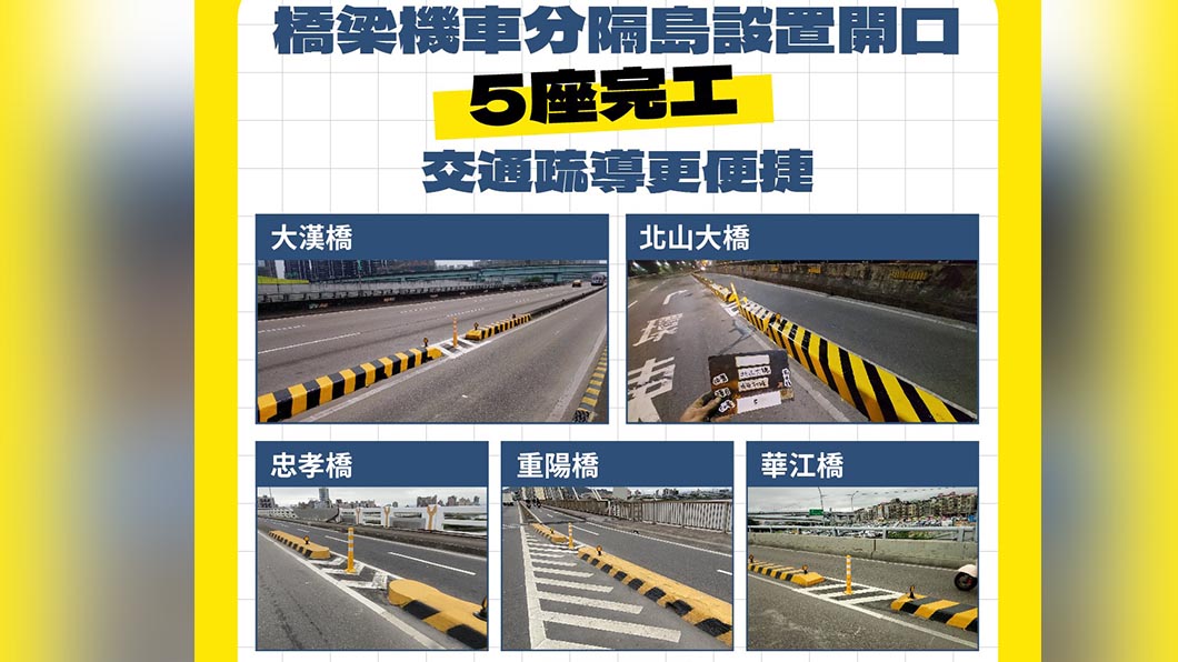 4月份完工5座橋樑,7月份也有4座橋樑跟進。(圖片來源/ 新北工務局臉書)