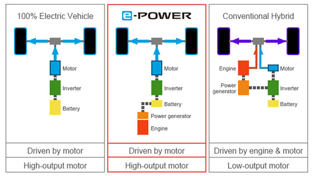 基於集團資源共享,Nissan的「e-Power」很可能以「I-Power」移植至Infiniti,當然動力配置與輸出調校上絕對會有一番全然不同的景象。 (圖片來源/ Infiniti)
