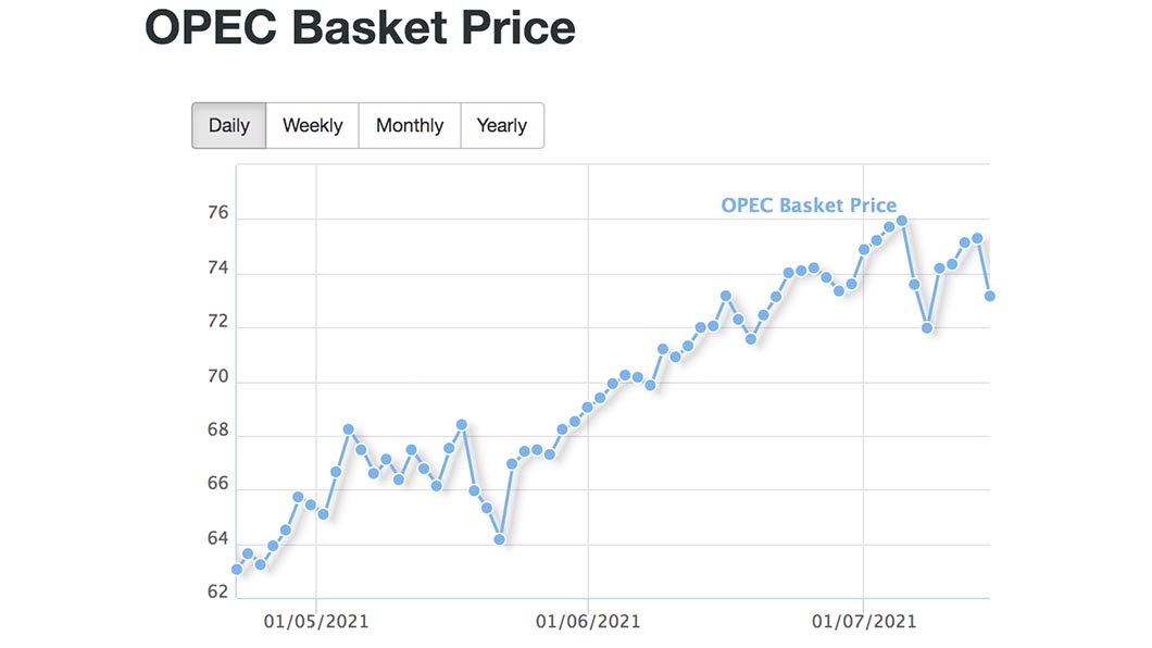 OPEC本週油價曾下修至近一個月新低。(圖片來源/ OPEC)