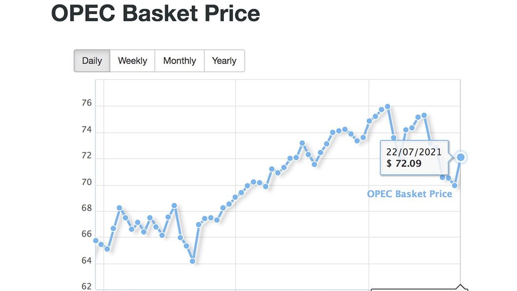 本週OPEC每桶油價曾一度跌破70大關。(圖片來源/ OPEC)