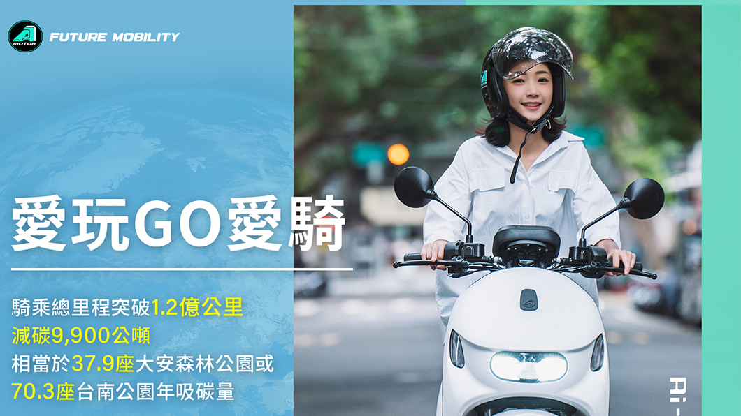 宏佳騰智慧電車車主自2019年上市至2021年6月底總騎乘里程已突破1.2億公里，換算下來為台灣減少近9,900公噸二氧化碳排放量。（圖片來源/ 宏佳騰）