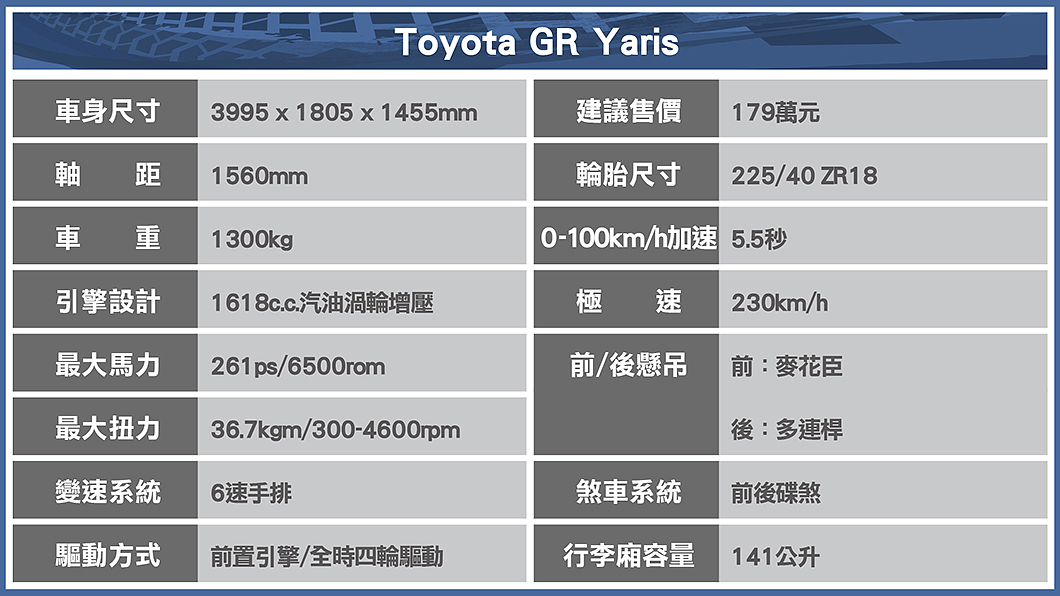 GR Yaris規格表。