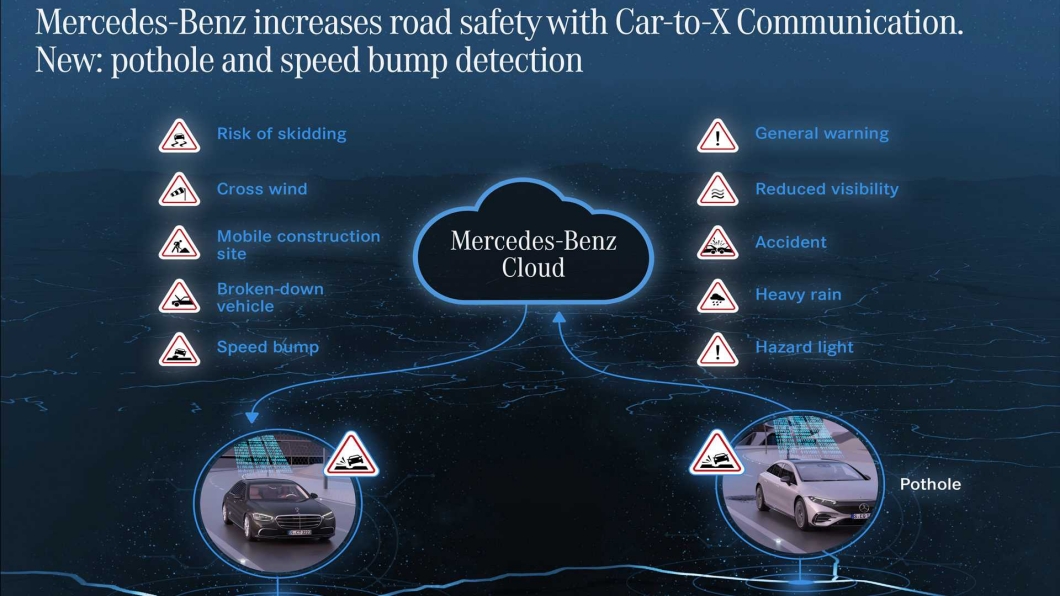 賓士Car-to-X的功能越來越多,從2016年就開始在旗下的車款當中搭載。(圖片來源/ Mercedes-Benz)