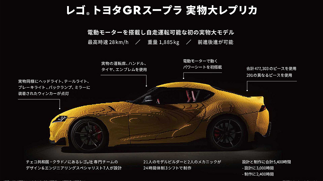 純電Toyota GR Supra曝光 但極速怎麼只有28km/h?