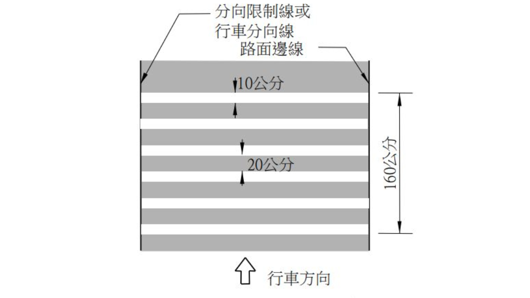 《道路交通標誌標線號誌設置規則》中的減速標線為橫向白線。(圖片來源/ 高公局)