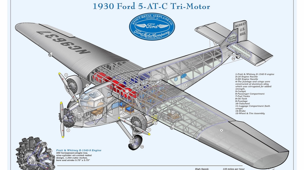 福特做過非常多的產品,就連飛機都有生產過。(圖片來源/ Ford)