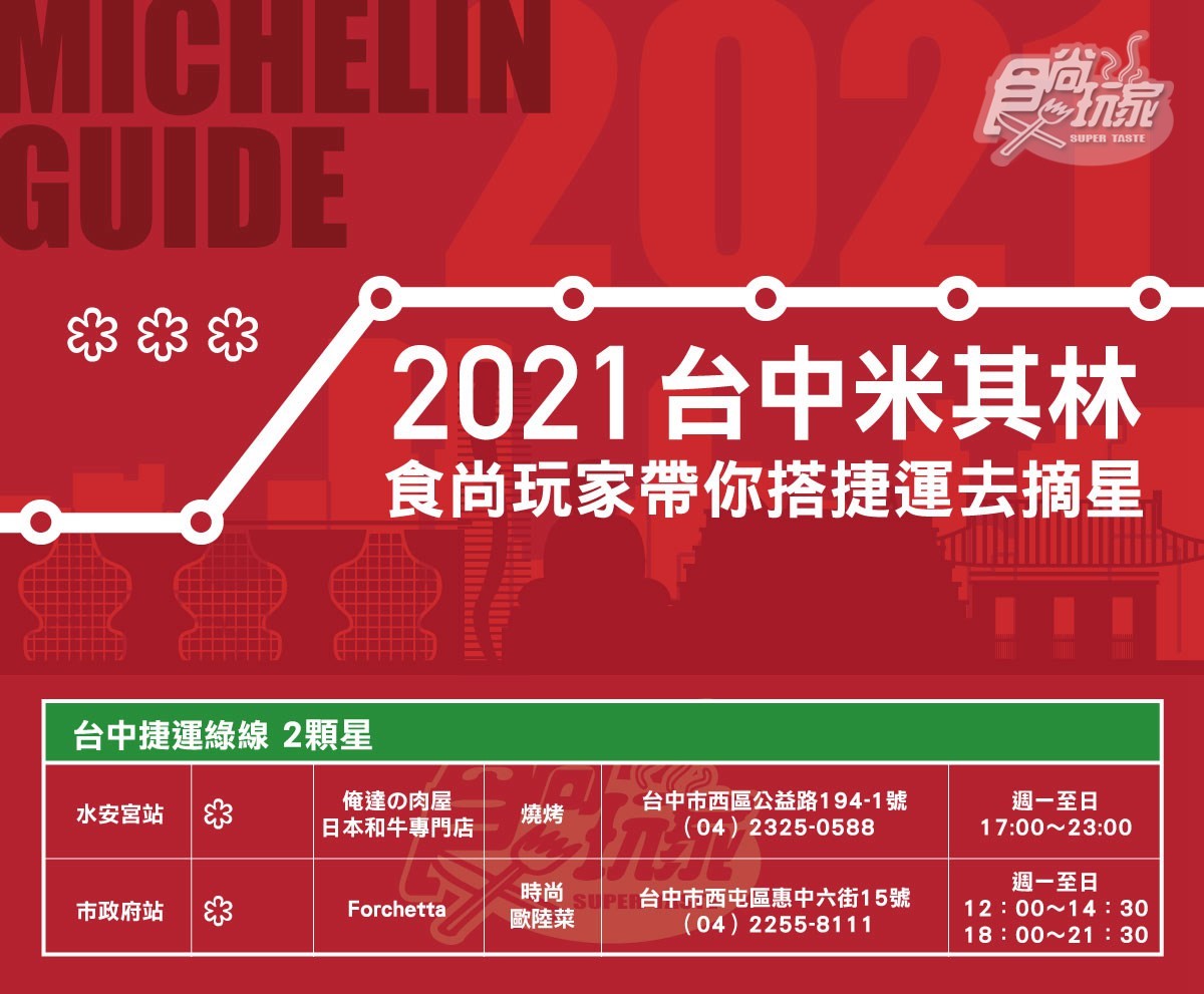 台中捷運路線上的2021米其林指南星級餐廳名單。(圖/食尚玩家)