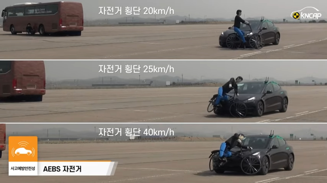 ACC表現中,側面跑出的自行車、行人可能導致Model 3煞車不及衝撞上去。(圖片來源/ KNCAP)