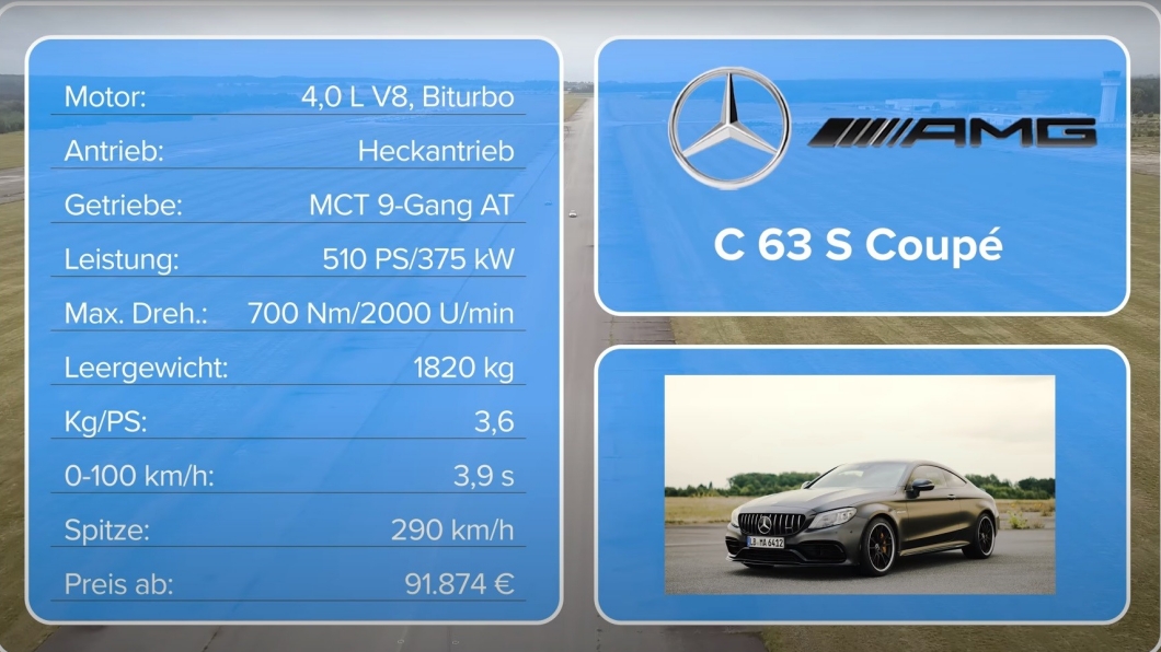 C63 S擁有510匹最大馬力,百公里加在可以在3.9秒內完成,極速表現為290km/h。(圖片來源/ Carwow)