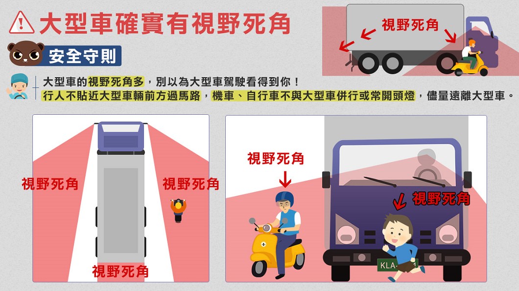 公路總局長年來持續宣導大型車視野死角，提醒用路人注意確保自身安全。(圖片來源/ 公路總局)