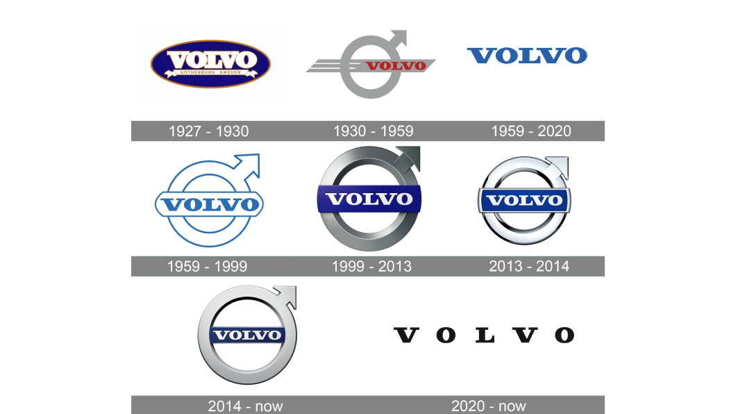 Volvo過去的廠徽通常都保有藍色或是銀色的風格,直到現在才改以單一顏色呈現。(圖片來源/ 1000logos.net)