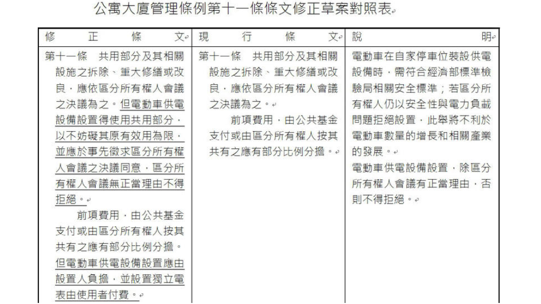 修正條文中，加上但書，符合規定的充電樁，管委會無權拒絕安裝。(圖片來源/ 內政部)