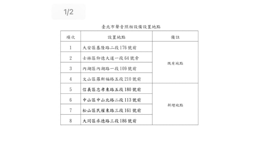 全臺北市目前有8處噪音科技執法,許多網友認為應該在更多地點設立這項配備。(圖片來源/ 信義區三兩事)