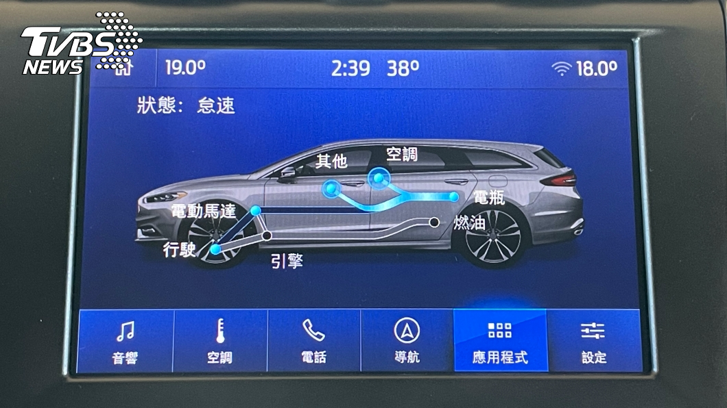 透過車上的應用程式,也能更加了解油電系統當下的運作狀況。(圖片來源/ TVBS)