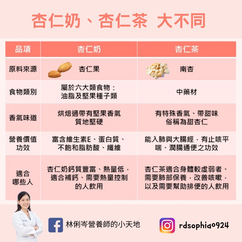 杏仁茶VS杏仁奶差別。（圖／翻攝自林俐岑營養師臉書）